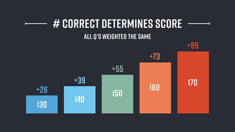 159 lsat test number harder|160 on lsat.